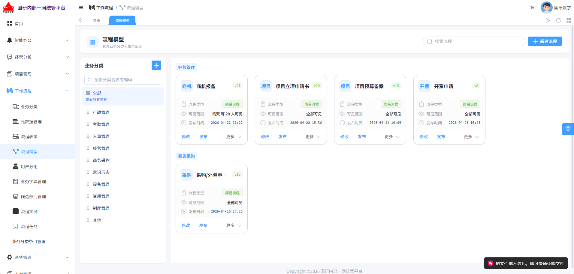 流程模型列表